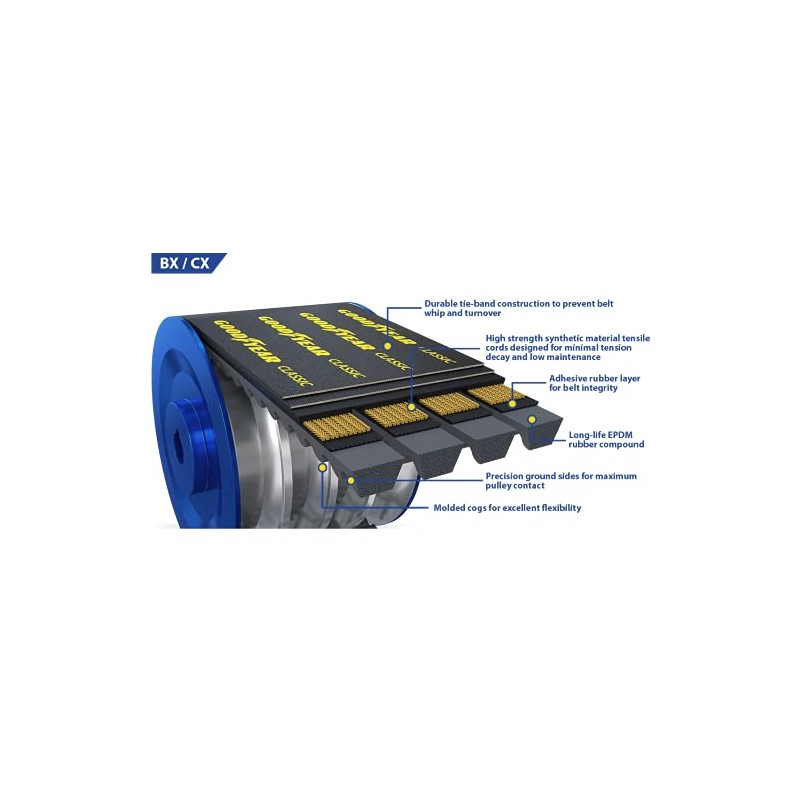 Goodyear 5/BX51 Classic Cogged Banded Industrial V-Belt, BX Profile, 5