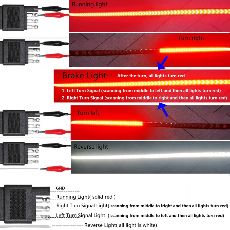 UWDESY 23.7in 5-Row Red White LED Tailgate Light Bar,Red Brake