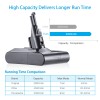 For Dyson Rechargeable Battery Pack For Dyson V8/SV10 Series ~