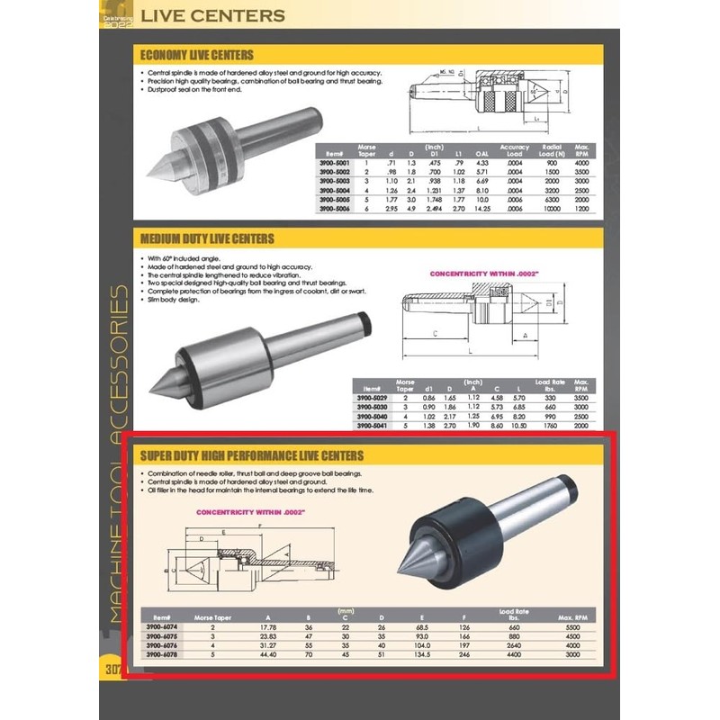 HHIP 3900-6075 MT3 Super-Duty High Performance Live Center