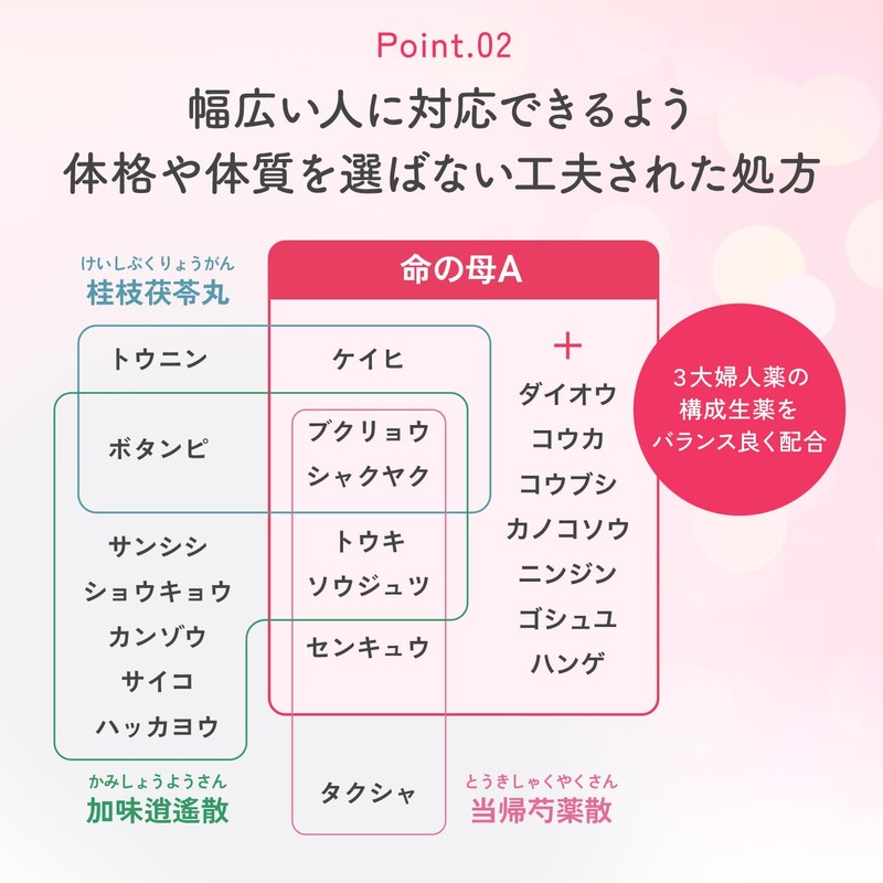 【第2類医薬品】命の母A 420錠