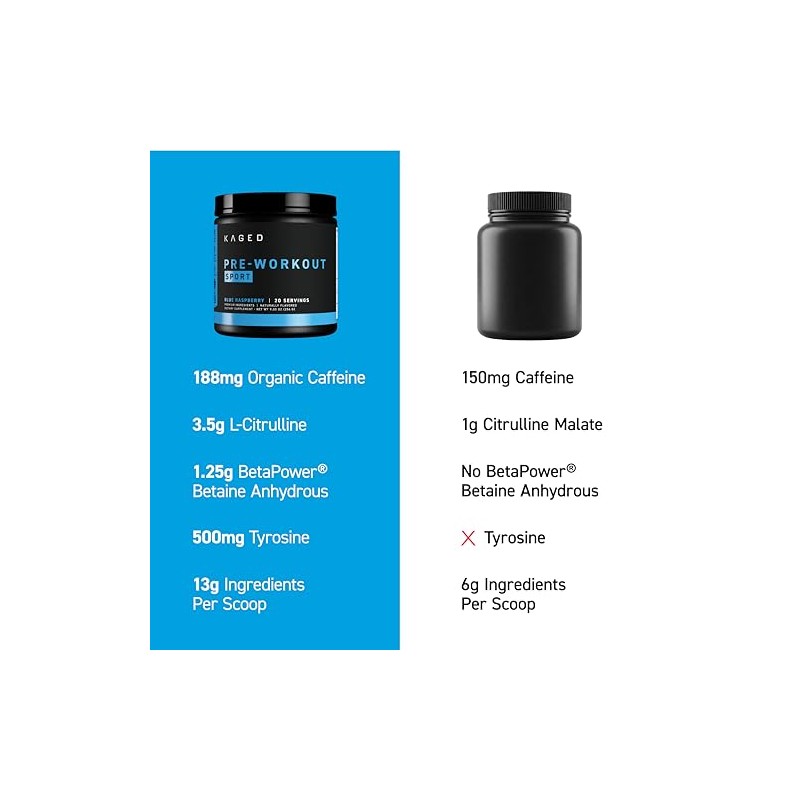 Kaged Pre-sport Pre-workout Powder