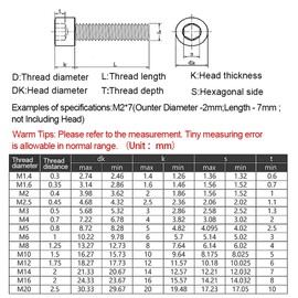 Dreneco High Tensile Hex Socket Cap Machine Screws Allen Bolts, Carbon Steel, M12*40mm,5 pcs