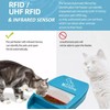 Furrify Automatic Pet Feeder with Active RFID Technology, Dual Source