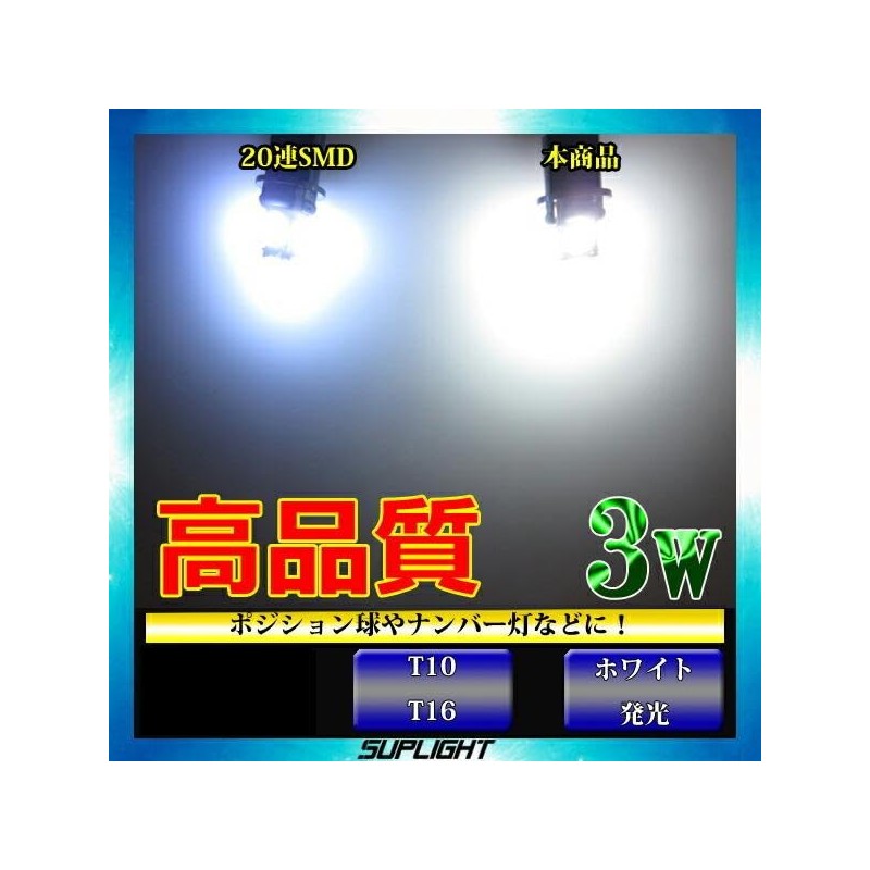 LMMC DAYZ T10 LED License Plate Lamp, Mini Vehicles, Etc.,