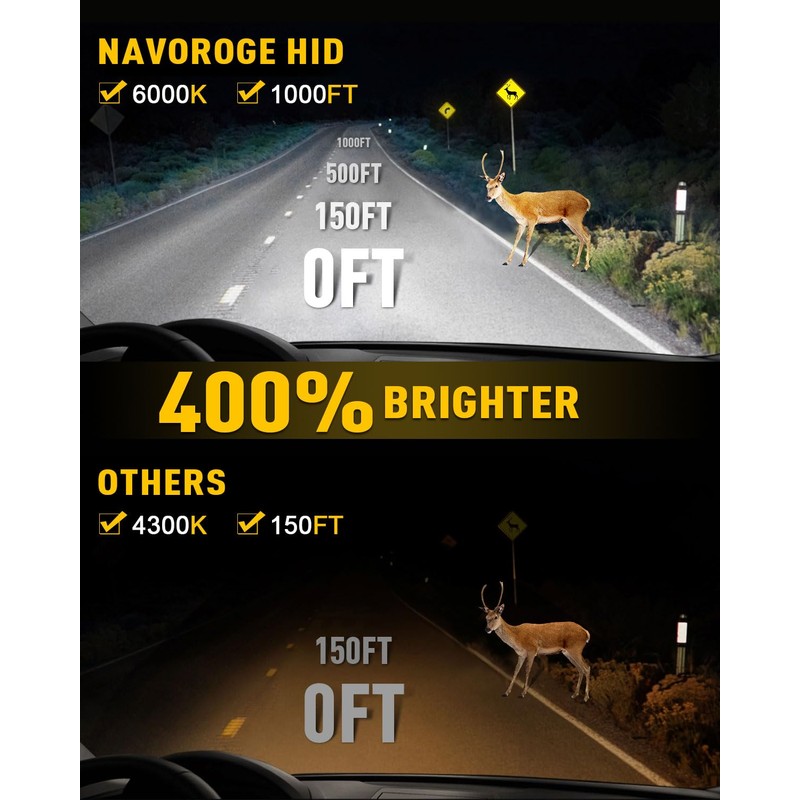 NAVOROGE D5S HID Bulbs, 6000K 35W Cool White Xenon D5S