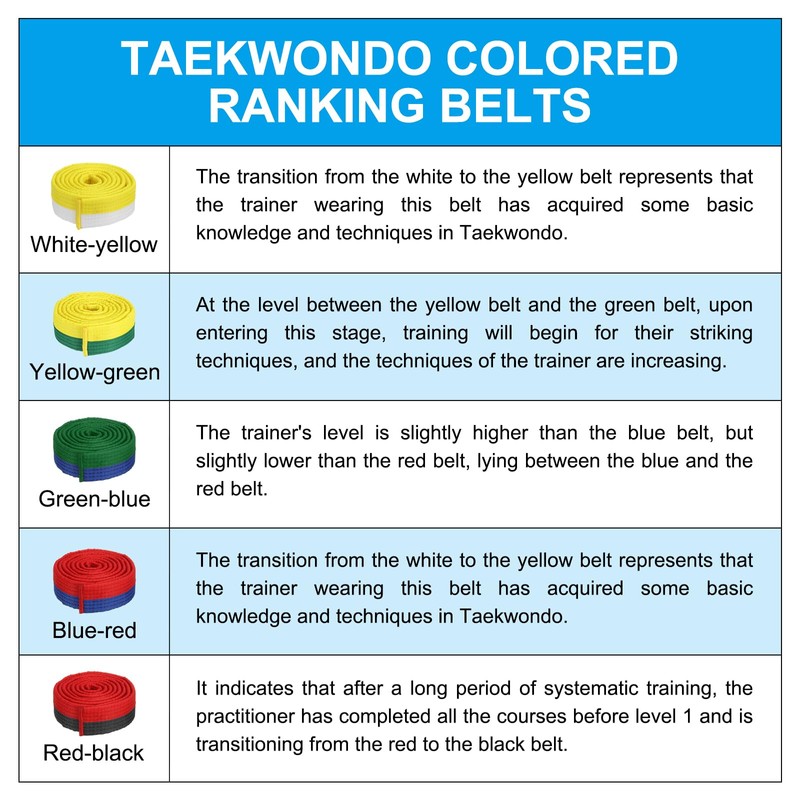 PATIKIL Taekwondo Coloured Rank Belt, 1.6 x 6.6 Ft 2M