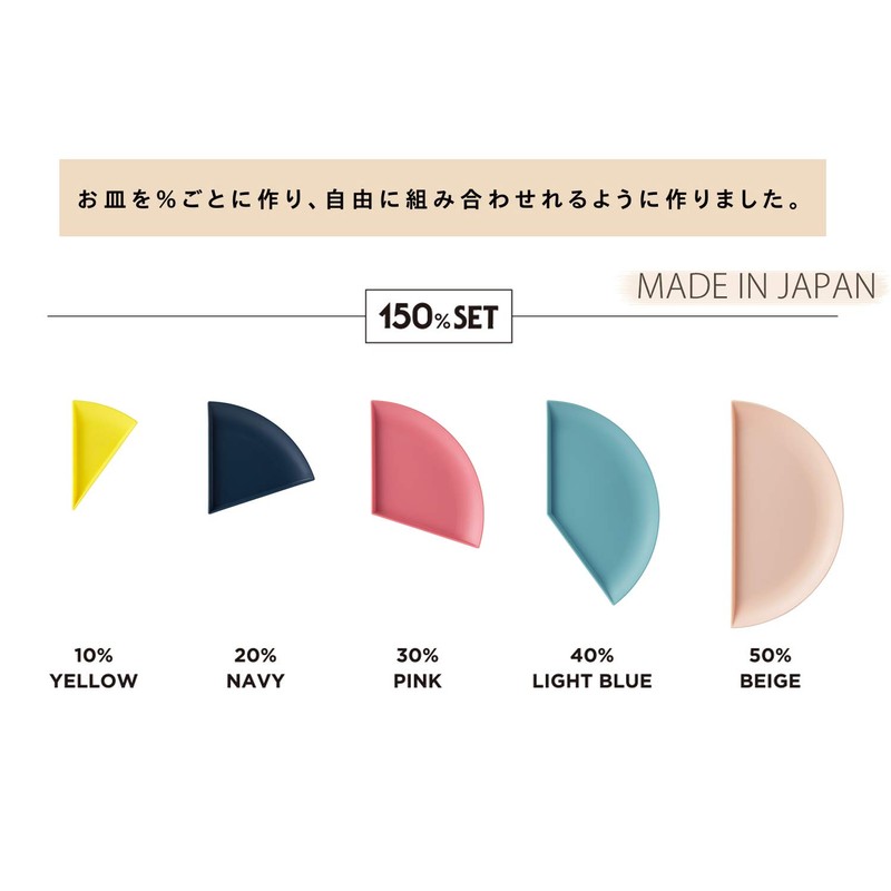 OSK PCP-150 Flat Plate Set, Percent Plates, 150% Mix, 5