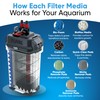 36 Pcs 406/407 Filter Media Canister Filter Maintenance & Replacement