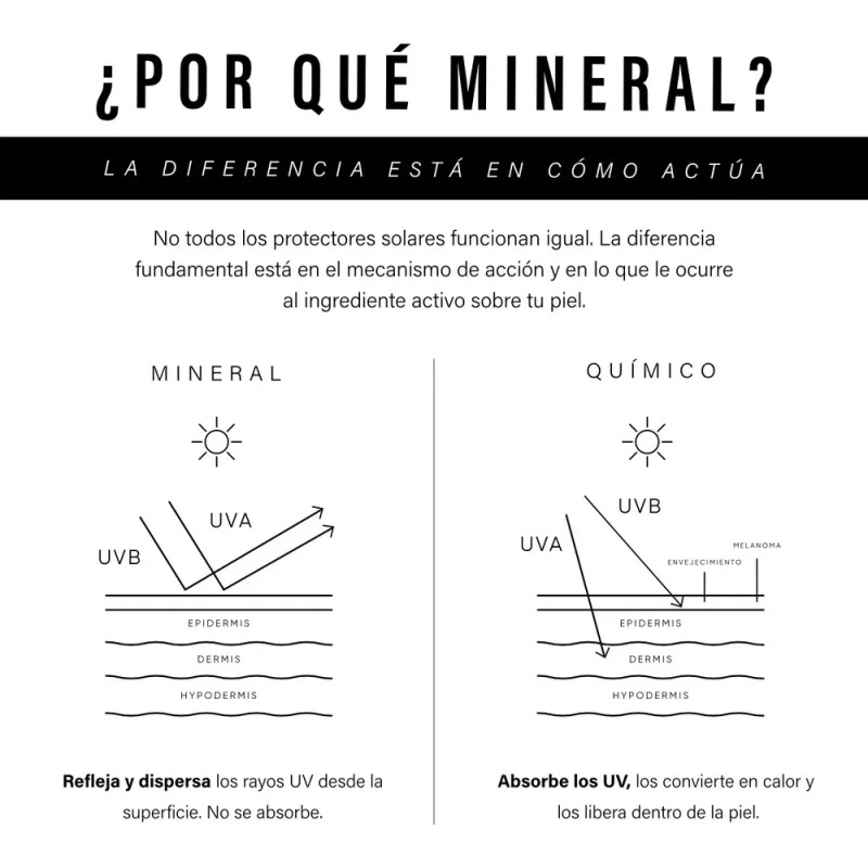 Ulmar Barra Protector Solar Facial Mineral Fps50 20g