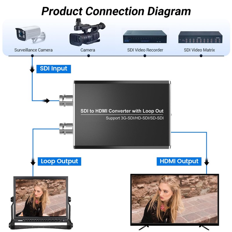 MISOTT SDI to HDMI Converter with SDI Loop-Out, 1080P SDI