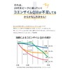 ピュアヘルス コエンザイムQ10ゼリー 8本入り マスカット味コエンザイムQ10 200mg配合 海洋性プラセンタ様物質（マリンプラセンタ）を配合 飲みやすい 持ち運びOK pure health
