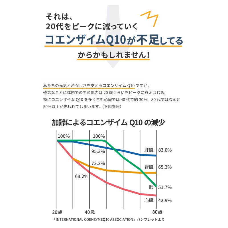 ピュアヘルス コエンザイムQ10ゼリー 8本入り マスカット味コエンザイムQ10 200mg配合 海洋性プラセンタ様物質（マリンプラセンタ）を配合 飲みやすい 持ち運びOK pure health