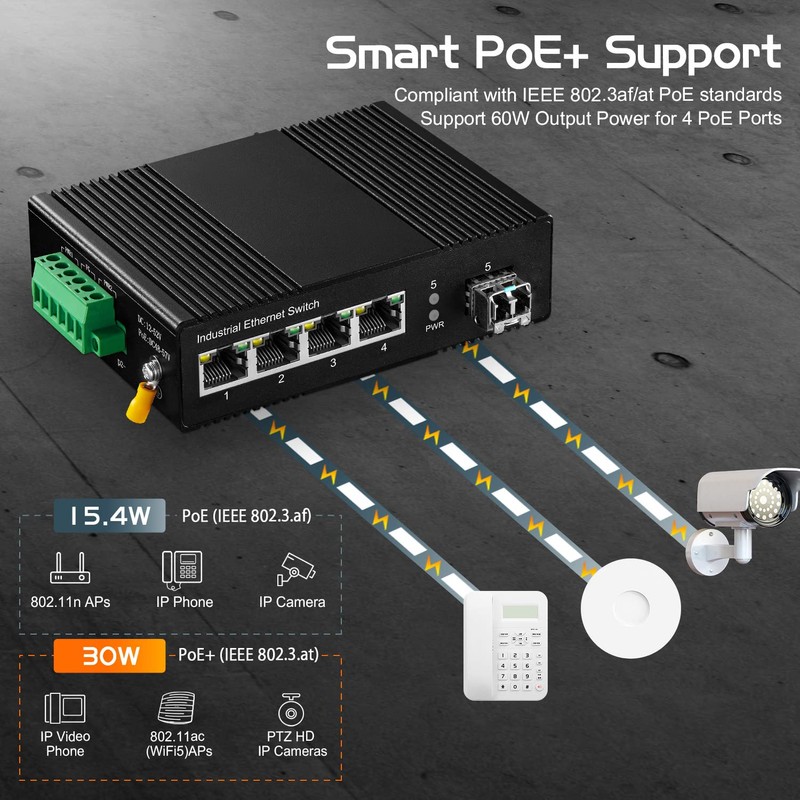 5 Port Gigabit PoE Industrial Switch, IEEE802.3af/at Ethernet, 1 SFP