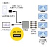 Sanwa Supply USB-C VU3HD7 USB to HDMI Display Adapter (4K