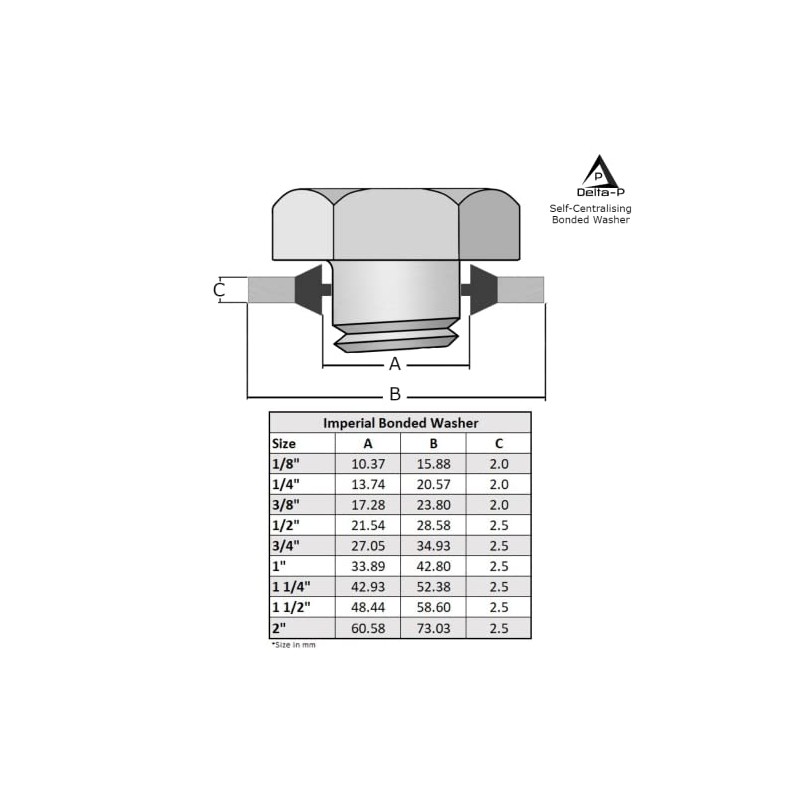 Imperial Dowty Bonded Washer Seal Kit - Sizes 1/8" BSP