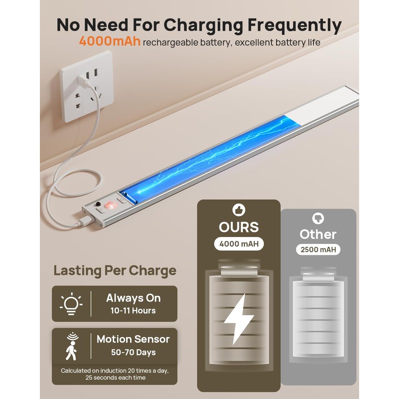 Under Cabinet Lighting Wireless,16 inch LED Motion Sensor Light Indoor,