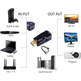SHANFEILU HDMI to VGA Adapter Converter with 3.5mm Audio Jack Cable 50cm VGA Female to HDMI Male Gold Plated Connector for HDTV PC Desktop Monitor Laptop Projector