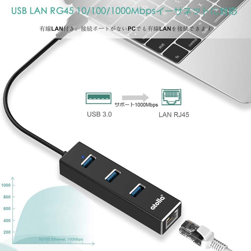 atolla USB3.0 Hub Wired LAN RJ45 Adapter, USB HUB 3