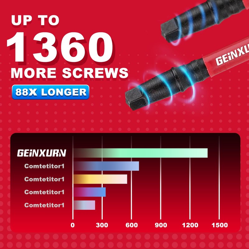 GEINXURN Impact Tough #2 Square 6 in. Screwdriver Bits Set,10Pack