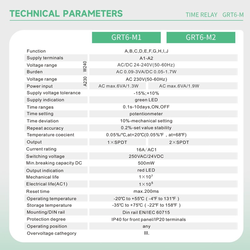 Multifunction Time Relay Module 10A, IGEYAPA Adjustable Delay Timer Switch,