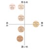 VINTORTE Silk Mineral Foundation Powder Foundation Mineral Foundation Ventorte Bright