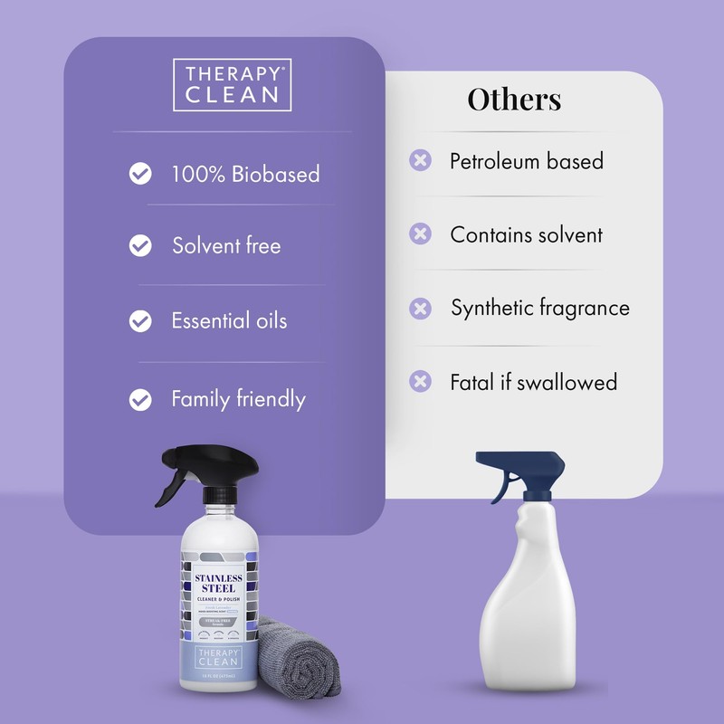Therapy Stainless Steel Cleaner and Polish 100% USDA Biobased, Fingerprint