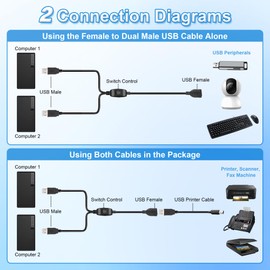 GIASYIEH USB Splitter 1 in 2 Out, Printer Cable Splitter for Two Computers, Dual USB Male to Female Compatible Printer, Scanner or Other Devices