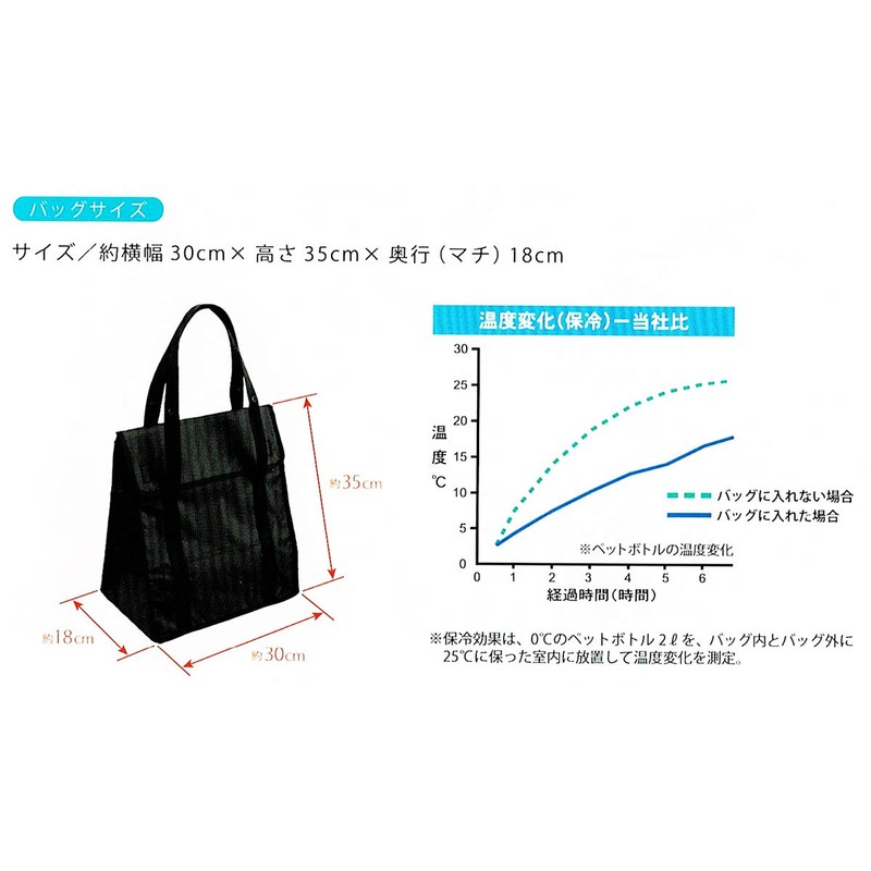 Insulated Eco Bag, Folding, Shopping, Excursions, Outdoors, Lunch Bag, Simple