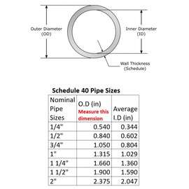 CIRCOPACK PVC Snap Clamp Cross For Standard (Schedule 40) PVC Pipe (For PVC Window, Door Latches, Cross Connections Etc.) (1/2" PVC (10 Pieces))