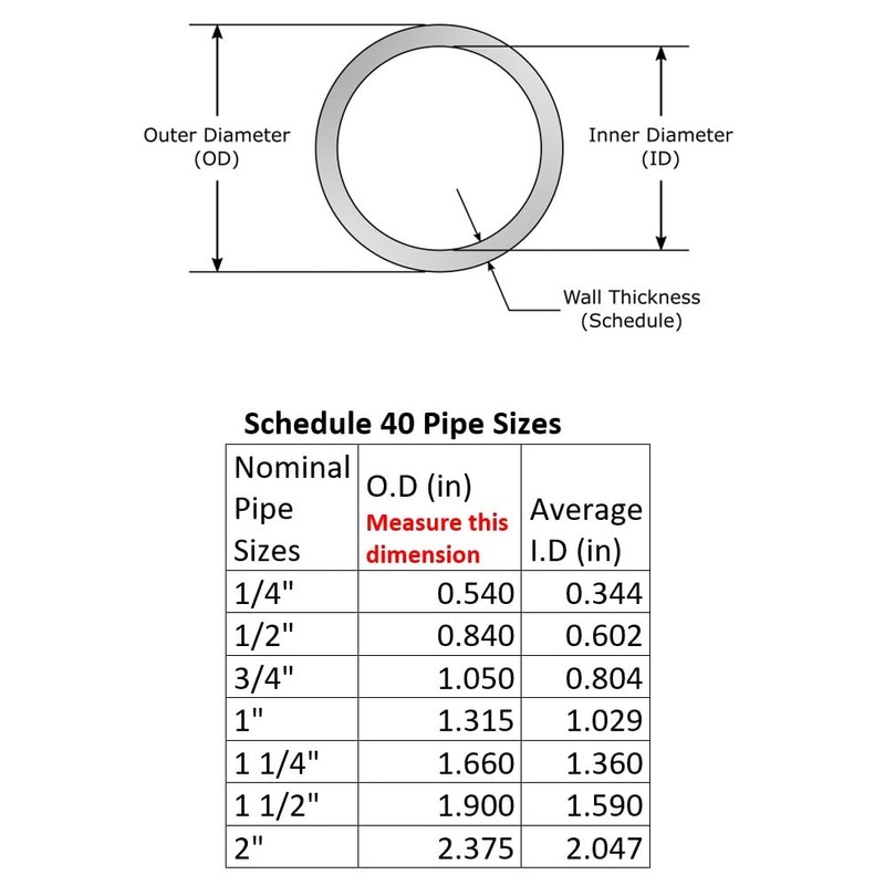 CIRCOPACK PVC Snap Clamp Cross For Standard (Schedule 40) PVC