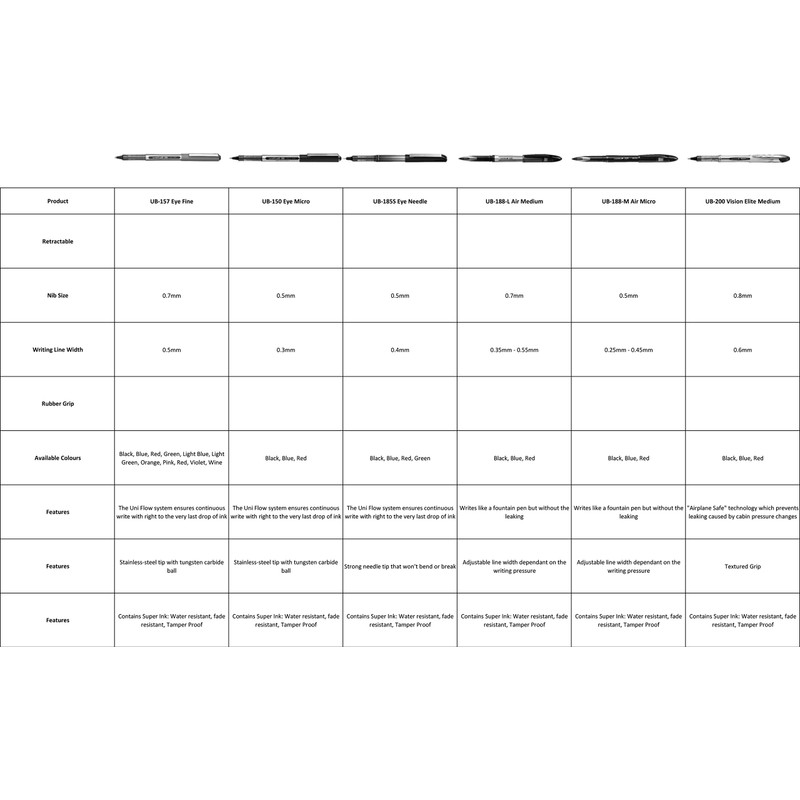 uni-ball Eye Micro UB-150 Rollerball Pens - Black, Pack of