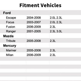 1S7Z6G004AA Cylinder Head Temperature Sensor Compatible with Ford Ranger 2.3L 3.0L,Focus 2.0L 2.3L,Fusion 2.3L,Escape 2.0L 2.3L,Mazda Tribute 2.3L.Mercury Mariner 2.3L,Milan 2.3L.