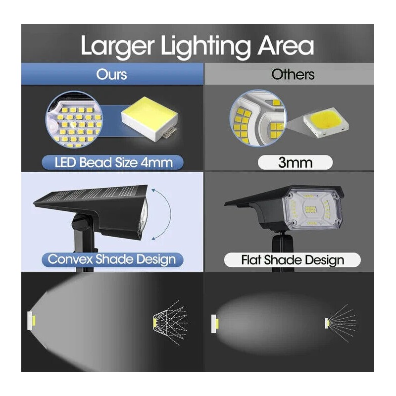 SmartYard Solar Spot Lights 53 LEDs, 2 Modes Pathway/Wall Auto