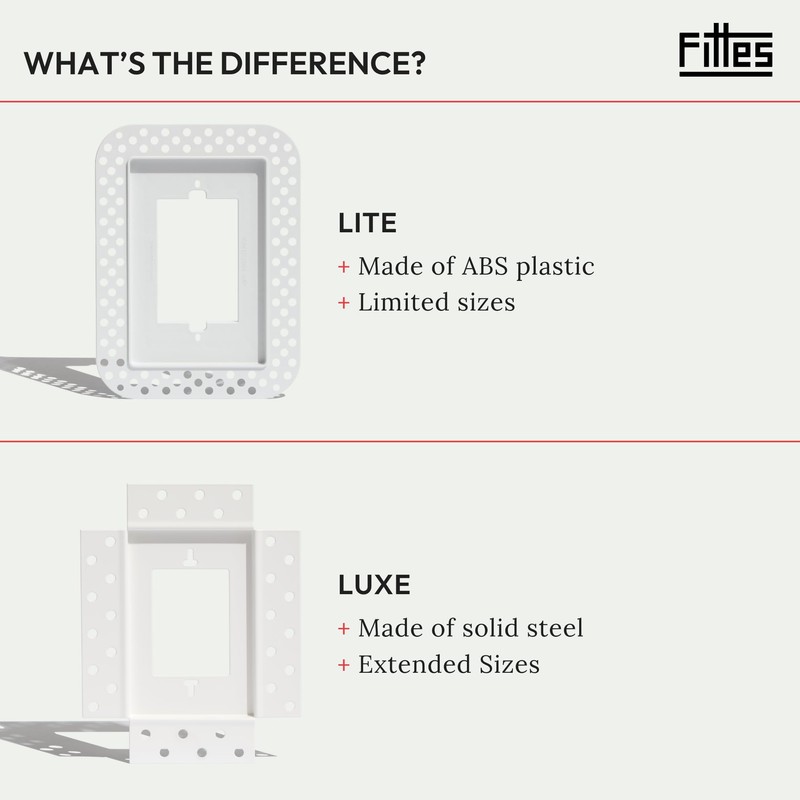 Fittes Flush Drywall Receptacle Mount [Lite]- 2 Gang Cotton White