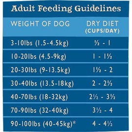 Grandma Mae's Country Naturals Grain Inclusive Dry Dog Food