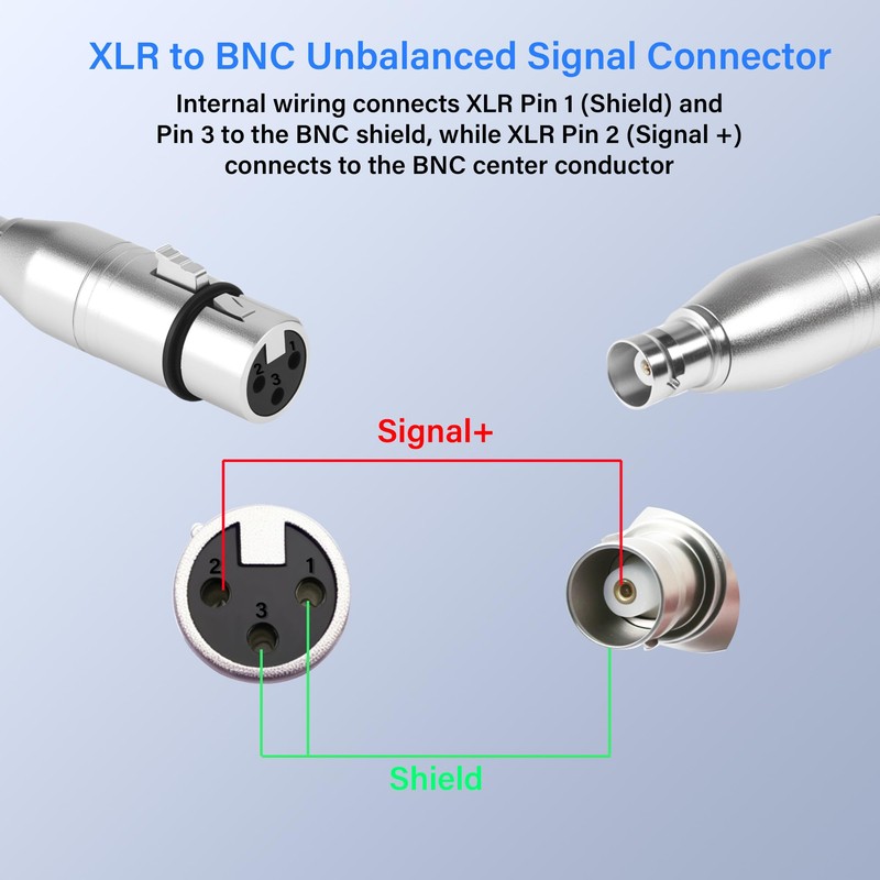 QINJOOELC XLR to BNC Adapter XLR 3 Pin Female to