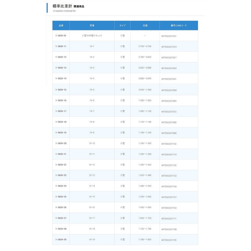 As One Standard Hydrometer NO.6 /1-518-07