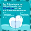 ProSchmelz Kids Toothpaste, 0-6 Years, For Strong Enamel, 50 ml