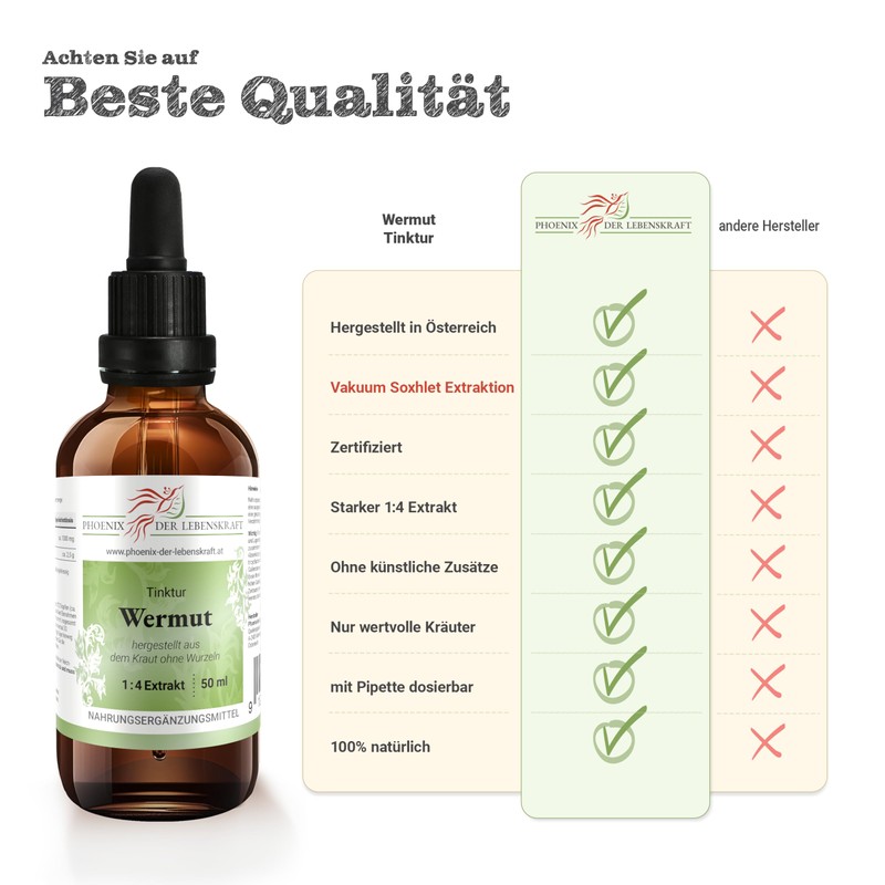 Wormwood Tincture, 50 ml, Artemisia Absinthium Drops (1:4 Extract), Premium