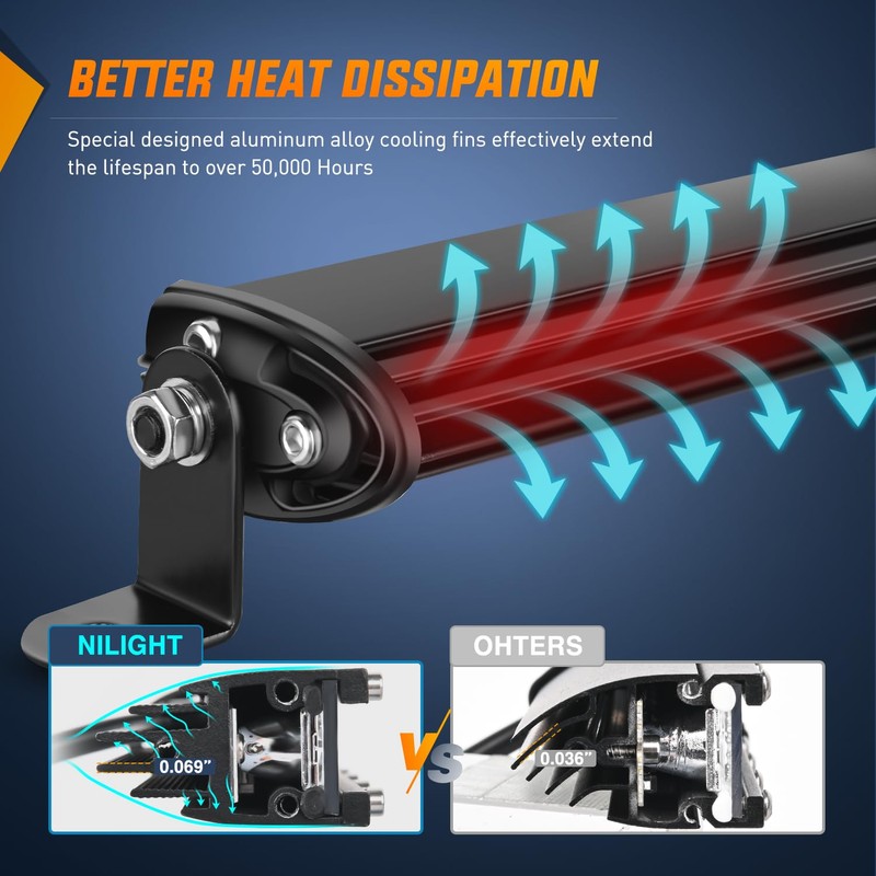 Nilight Single Row LED Light Bar Ultra-Slim Spot Flood Combo