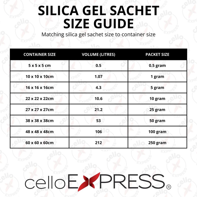 celloexpress 10g Silica Gel Pouches - Pack of 5 -