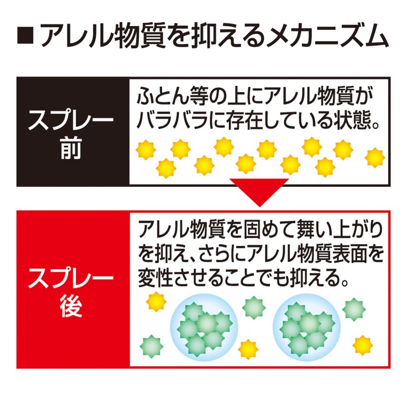 Fumakilla Allen Shut House Dust Triple Block x 2 Packs