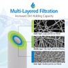 Tier1 5 Micron 20 Inch x 4.5 Inch | 2-Pack