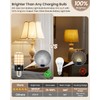HYPERBLAZE Battery Operated Light Bulb with Remote, 72-LED Wide Bright