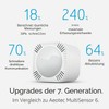 Aeotec ZWA024-C Multi-Sensor 7 | Z-Wave Smart Home 6-in-1 Sensor