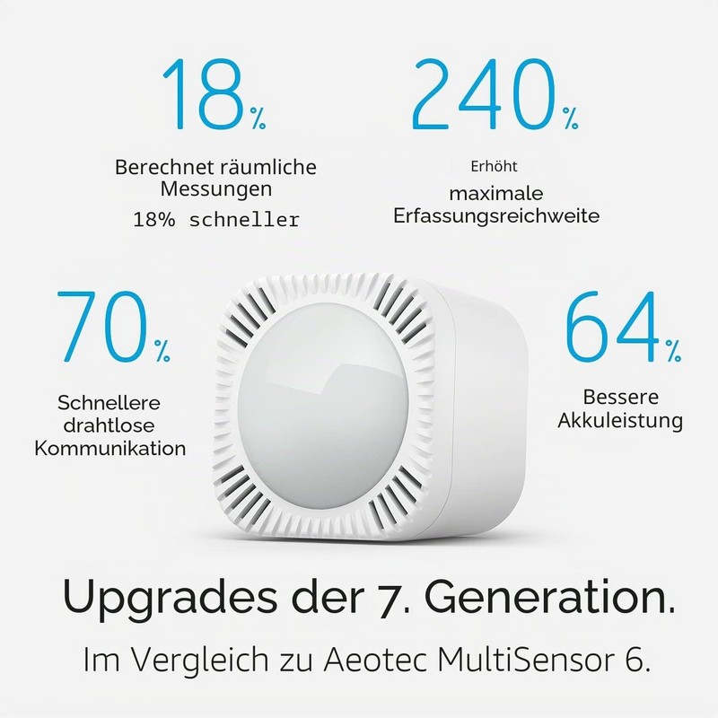Aeotec ZWA024-C Multi-Sensor 7 | Z-Wave Smart Home 6-in-1 Sensor