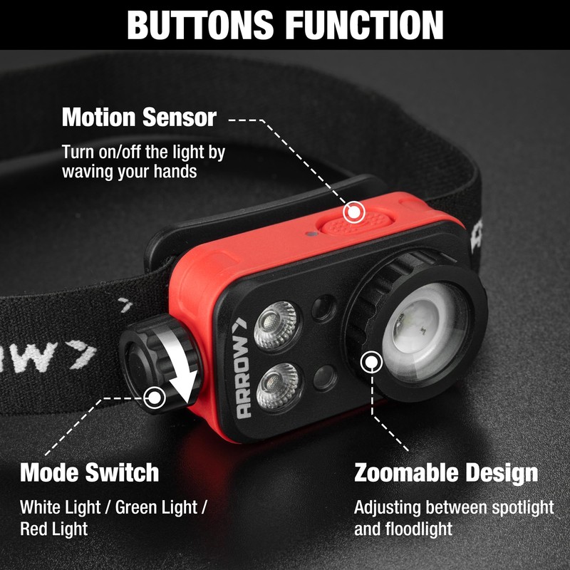 Arrow Rechargeable LED Headlamp, Zoomable Head Lamp with Red/Green/White Light,