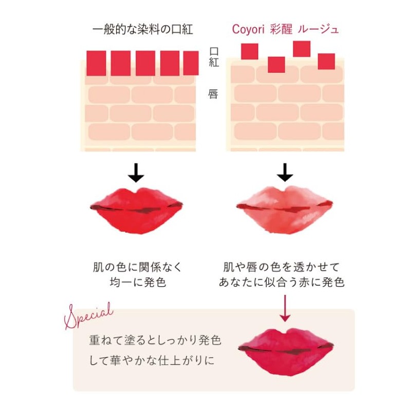 Additive-Free Lipstick Coyori Brightening Rouge | Coyori (Koyori) 99% Natural