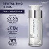 Frezyderm Revitalizing Serum 30ml – Suero Antiedad Revitalizante para Rostro